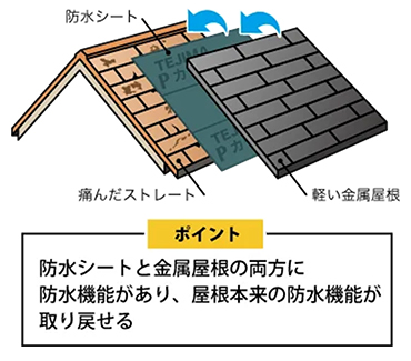 ポイント